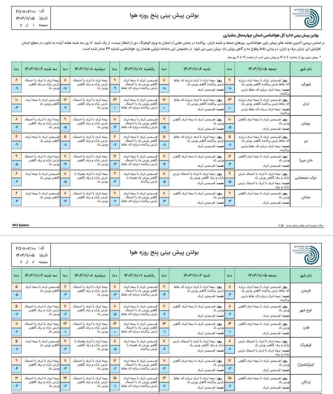 پیش بینی پنج روزه