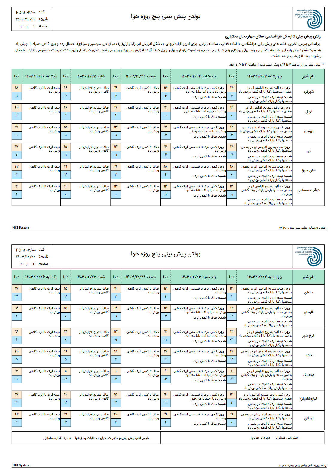 پیش بینی پنج روزه وضع هوا