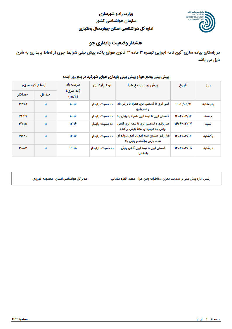 پیش بینی پایداری جو شهرکرد