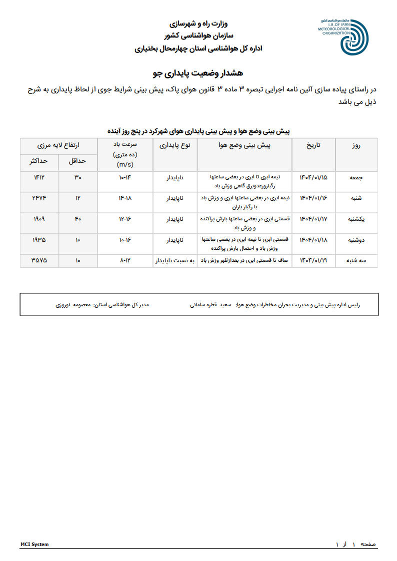 پایداری جو 15 فروردین 1404