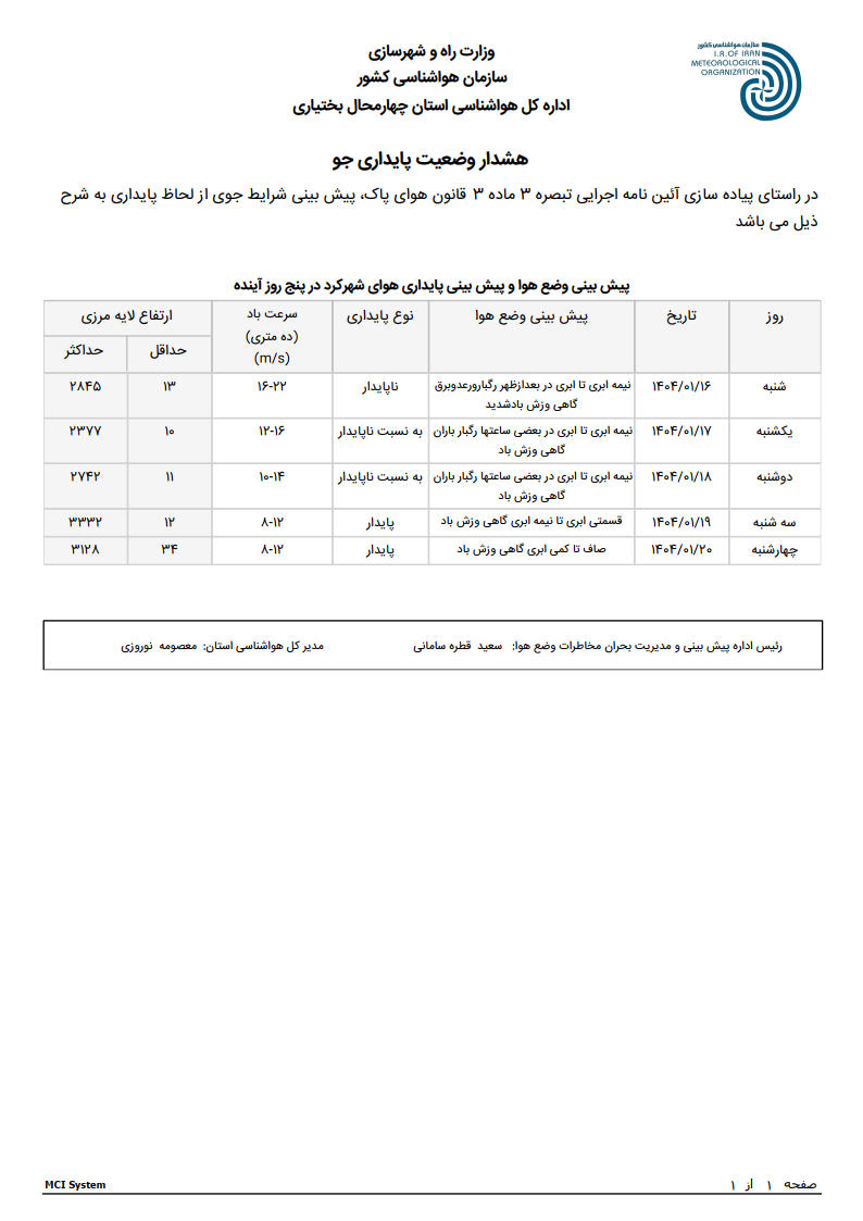 پیش بینی پایداری جو شهرکرد