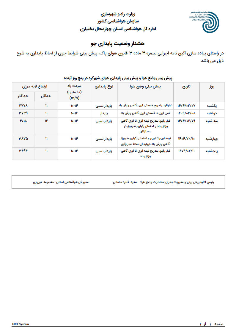 پیش بینی پایداری جو شهرکرد