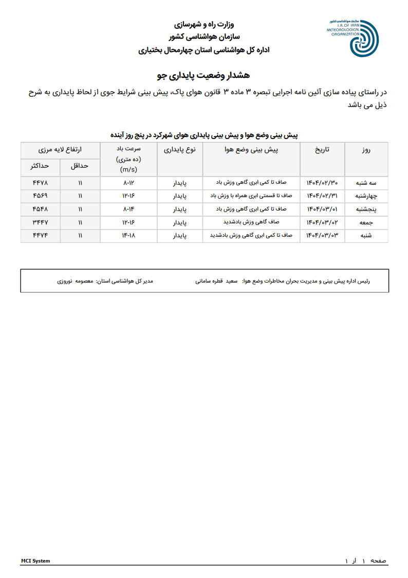 پیش بینی پایداری جو شهرکرد