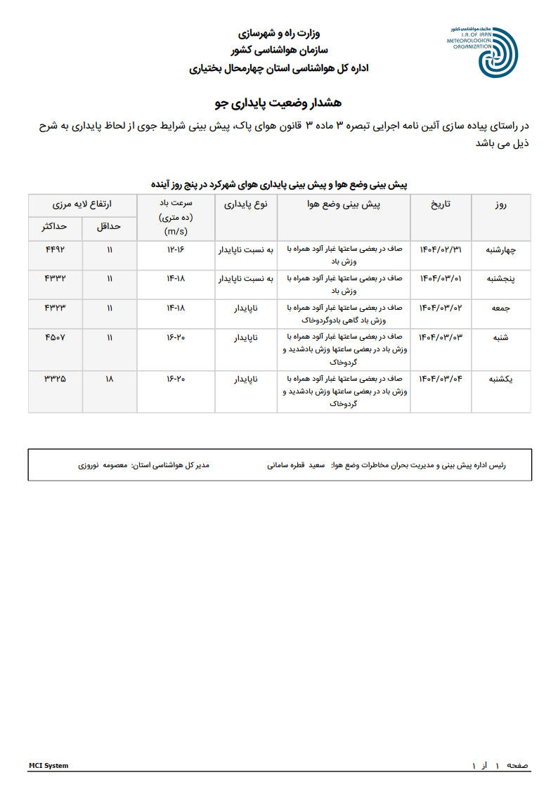 پایداری جو 31 اردیبهشت 1404