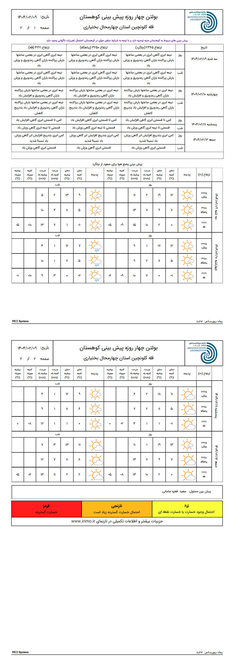 پیش بینی کوهستان