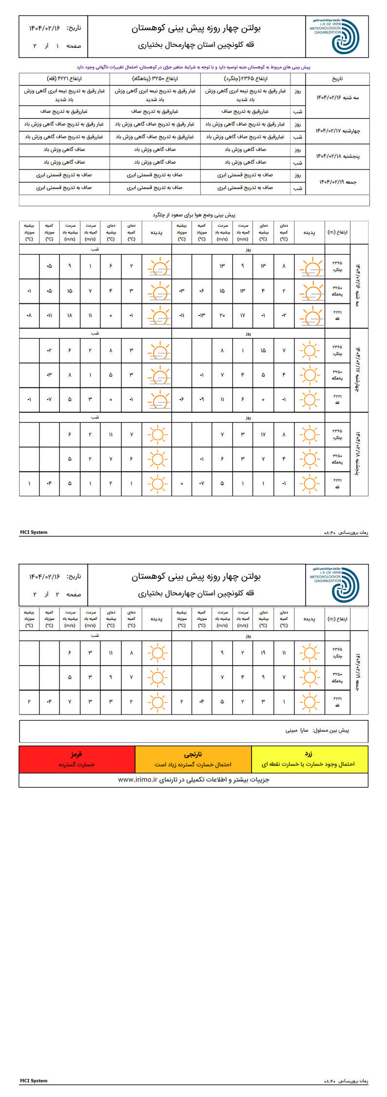 پیش بینی کوهستان