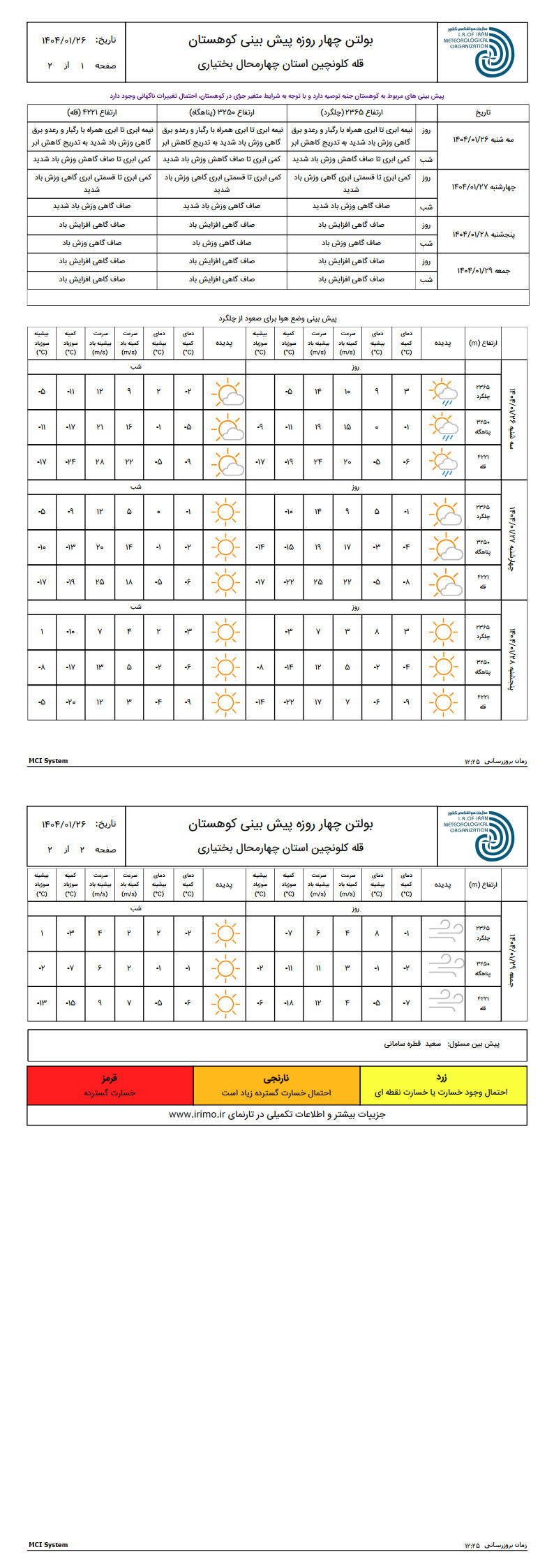 پیش بینی کوهستان