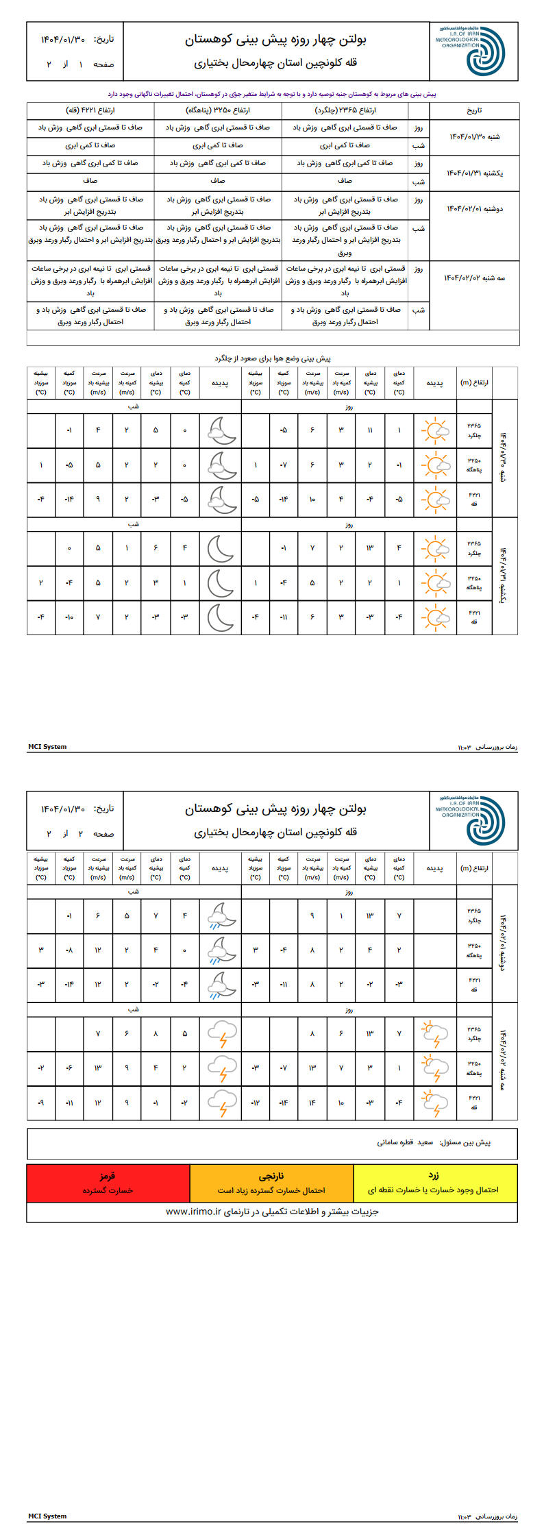 پیش بینی کوهستان