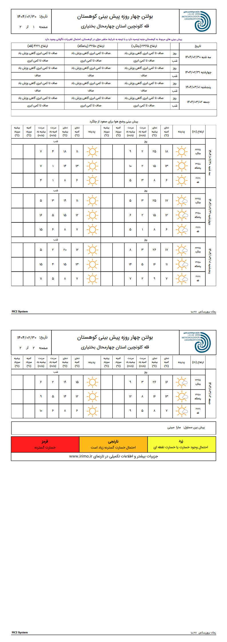 پیش بینی کوهستان