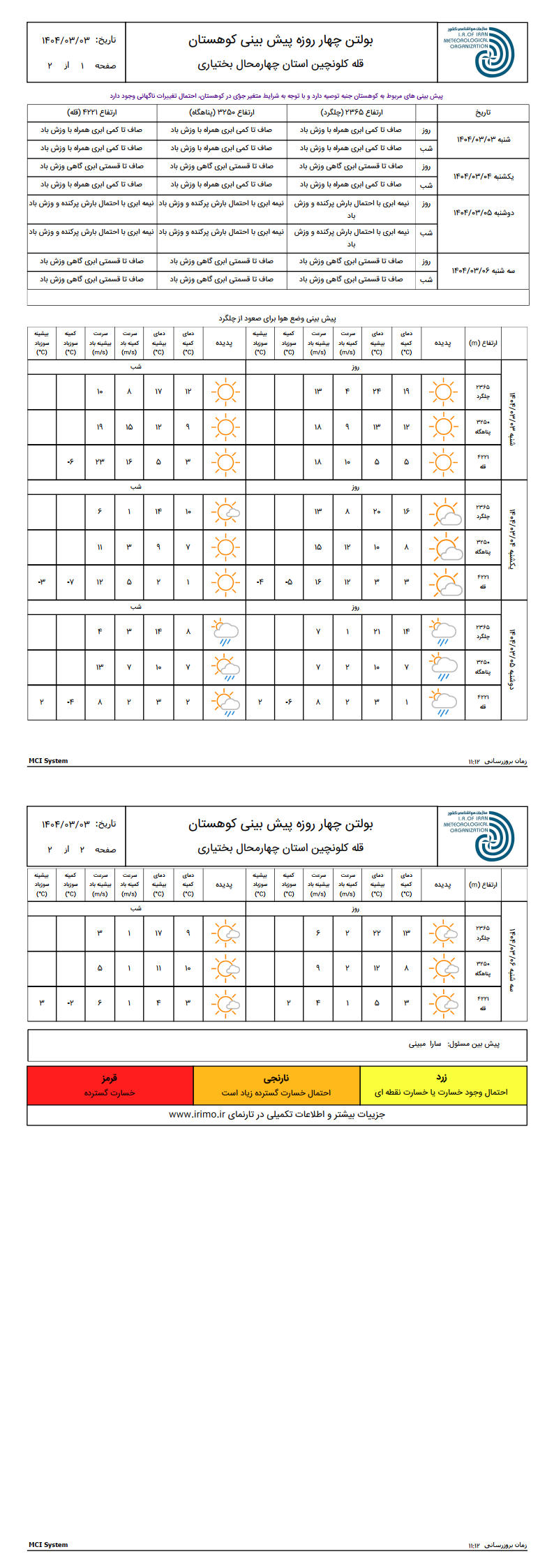 پیش بینی کوهستان