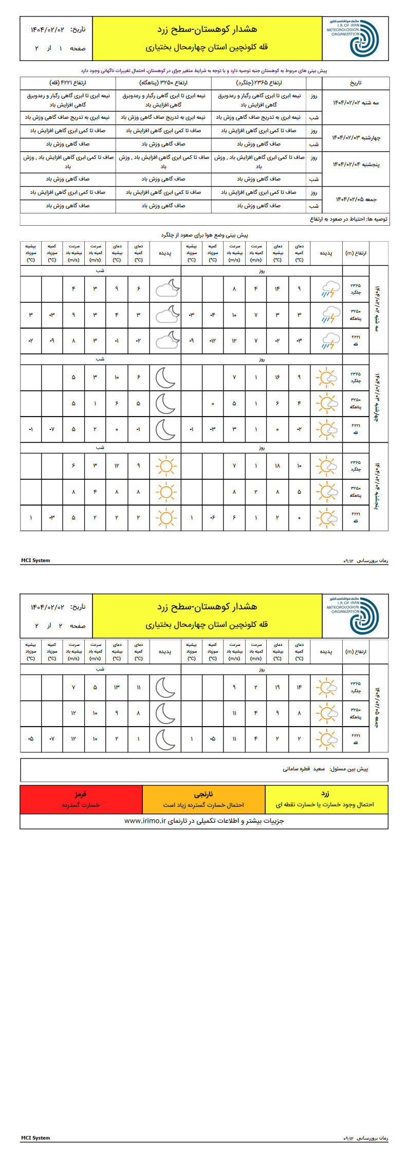پیش بینی کوهستان