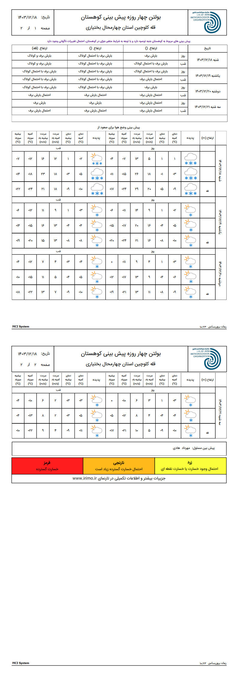 پیش بینی کوهستان