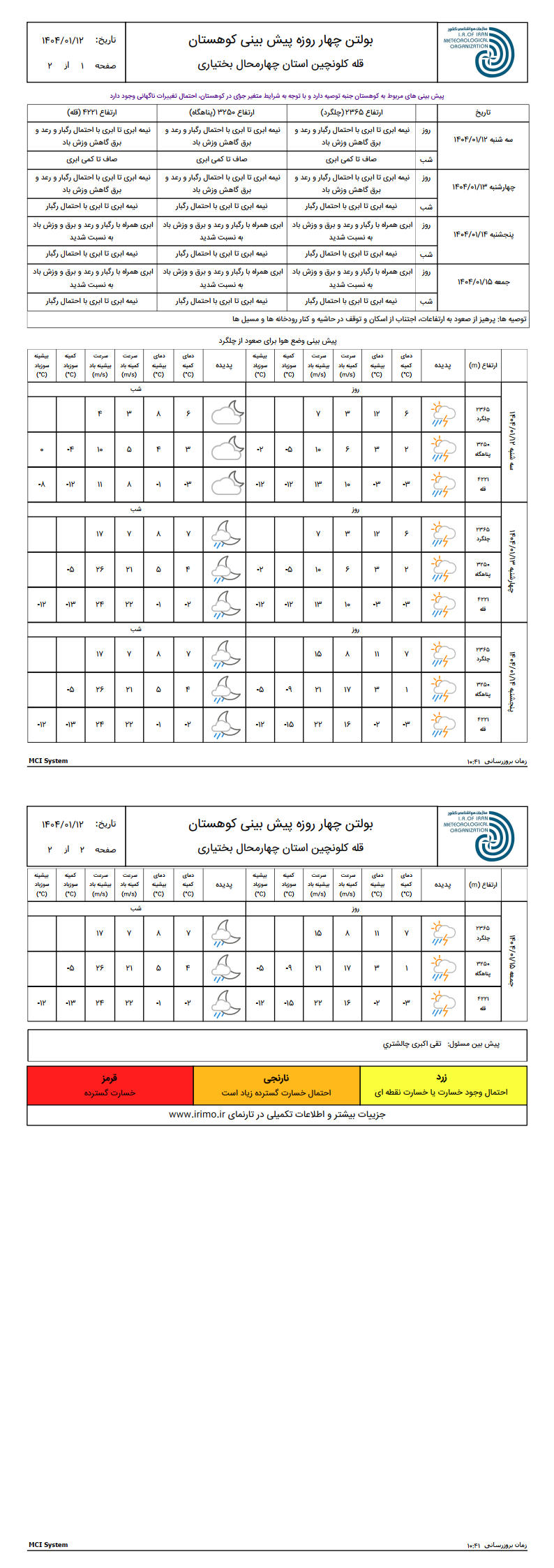 پیش بینی کوهستان