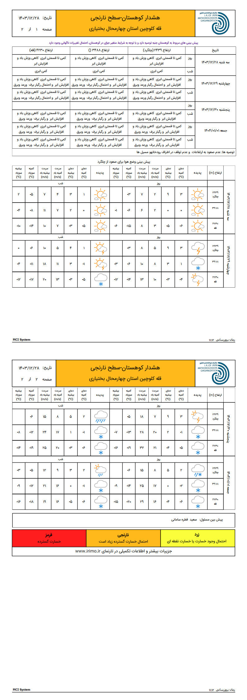 پیش بینی کوهستان